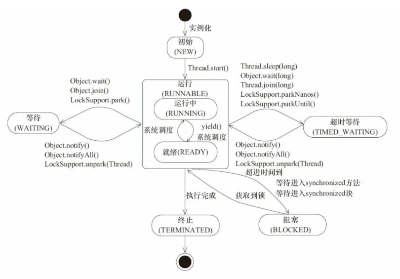 线程基础
