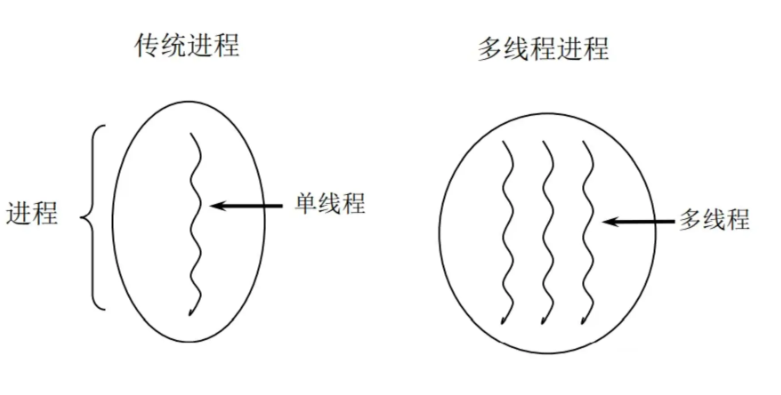 进程与线程