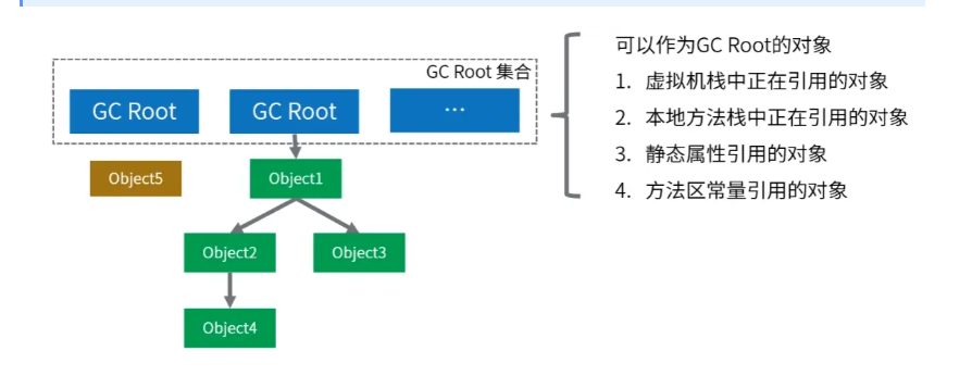 垃圾回收