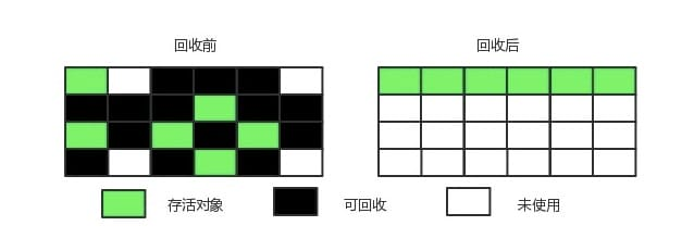 标记-整理