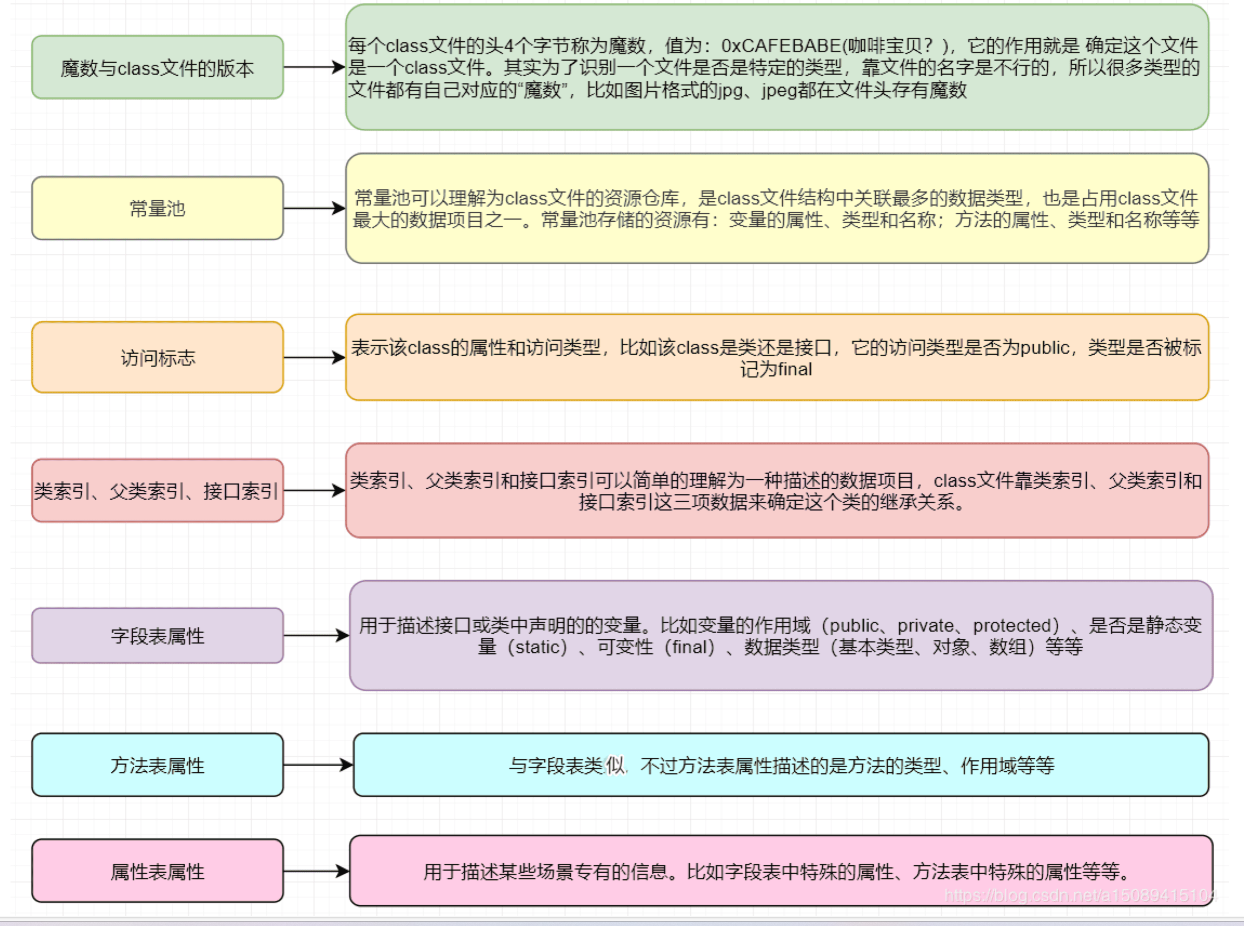 类字节码详解
